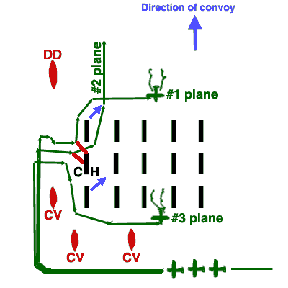 diagram of attack on by bombers on convoy JW52